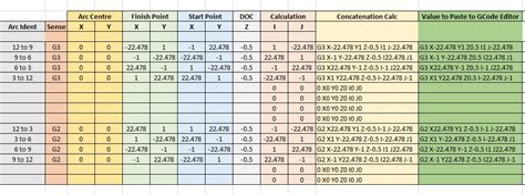 cnc j|Arc and Circle I and J code calculator for GCode cutting paths.